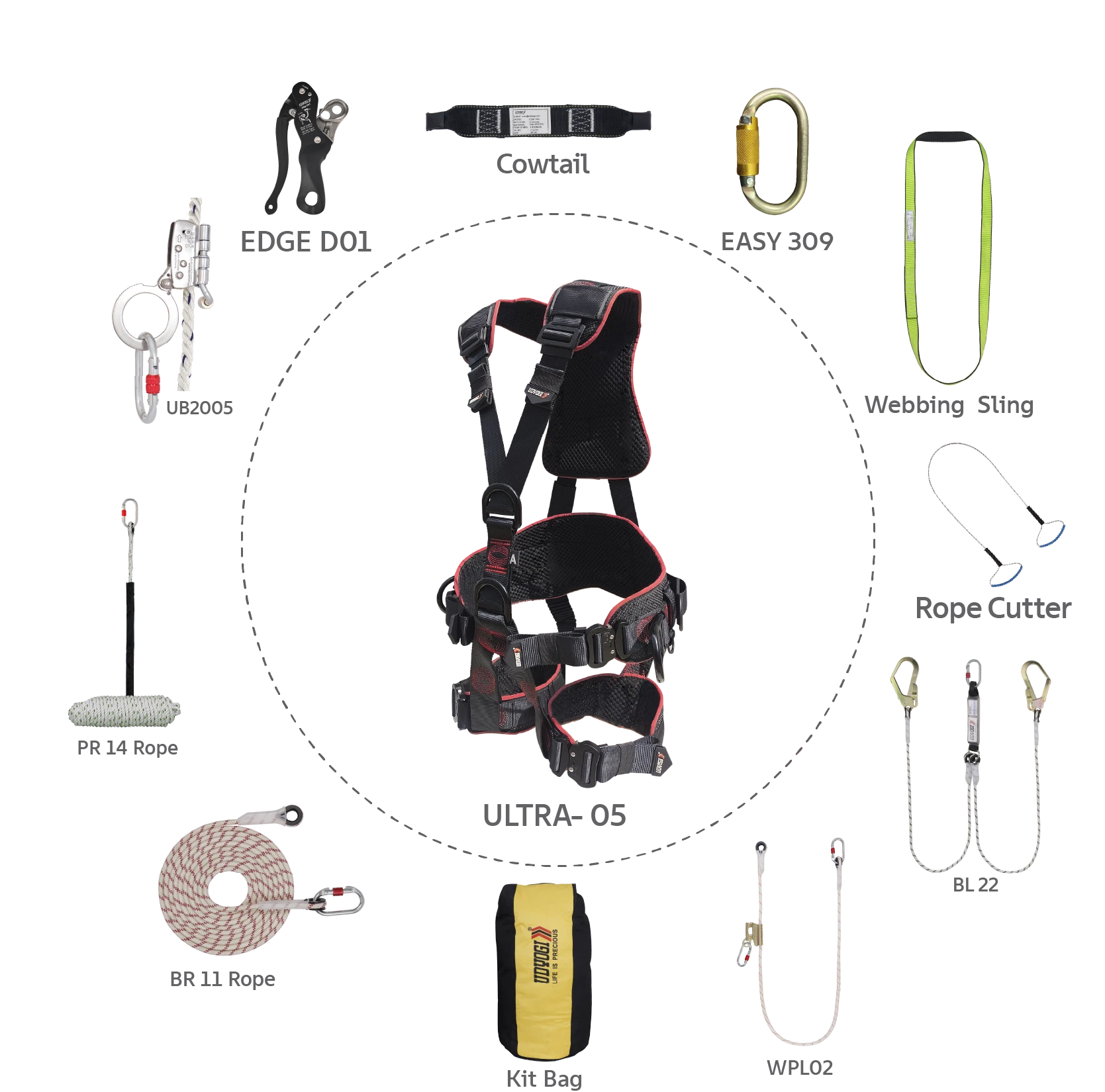 UDK02-50/100 Mtr Painting & Rope Access Kits